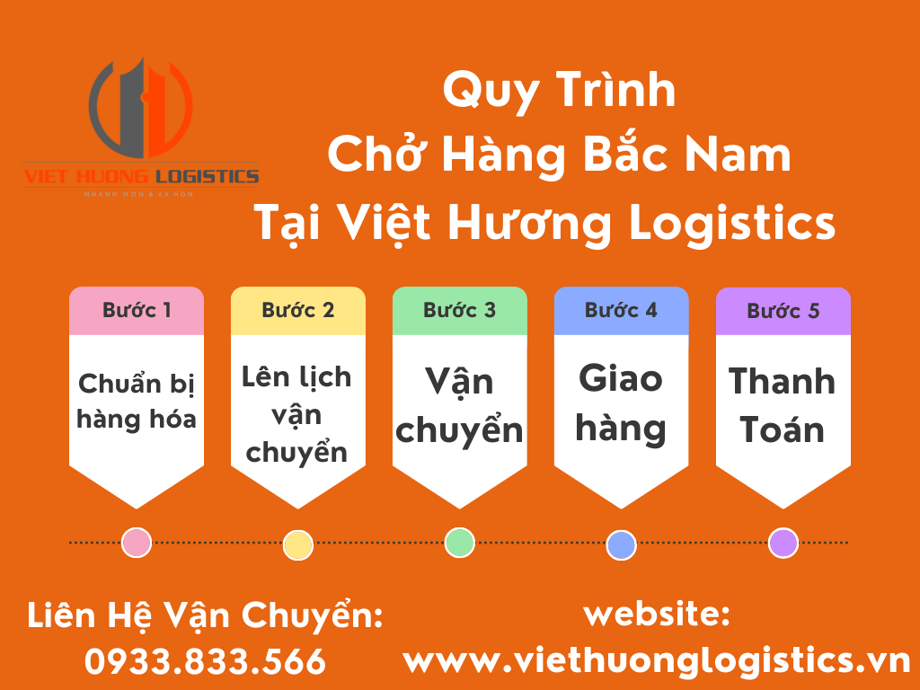 Quy trình Xe chở hàng Long An đi Quảng Ninh 2-3 ngày tại Vận Tải Việt Hương
