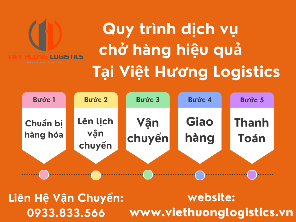 Top 10 Lý Do Chọn Vận Tải Hàng Bắc Nam Quy trình và ưu nhược điểm của vận chuyển bằng Các Loại Xe Tải Chở Hàng tại chành Xe tải chở hàng Hà Nội Đồng Nai – Vận Tải Việt Hương