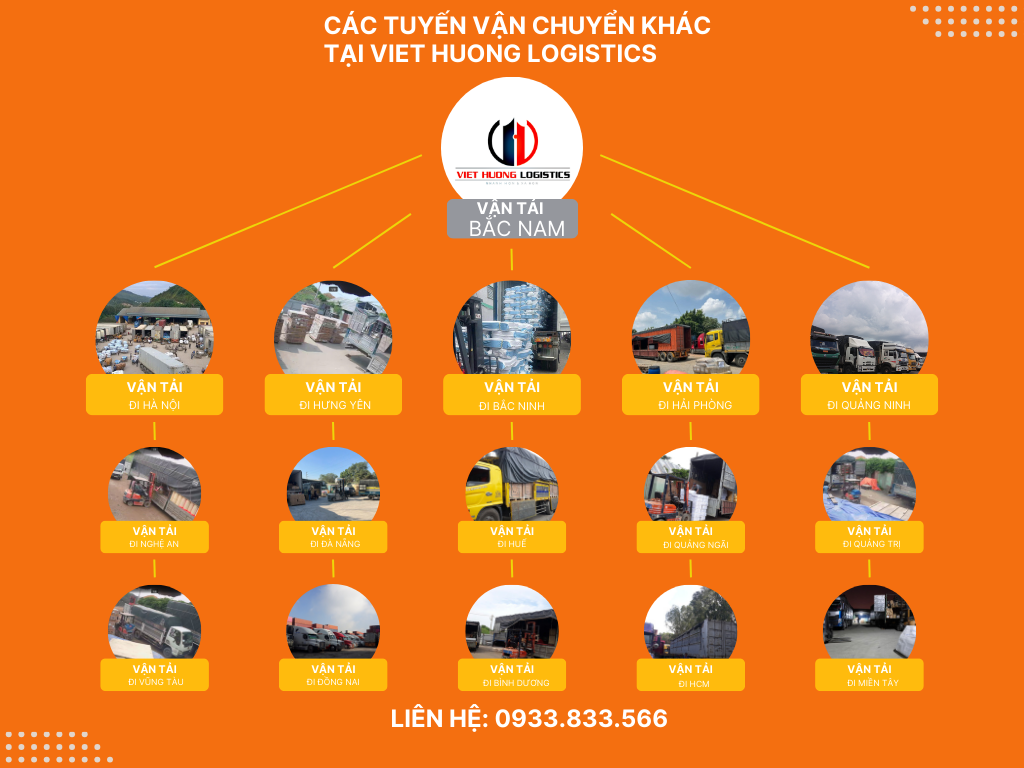 Top 10 Lý Do Chọn Vận Tải Hàng Bắc Nam Các tuyến vận chuyển khác đi hai chiều Sài Gòn Hà Nội  và ngược lại tại Viet Hương Logistics