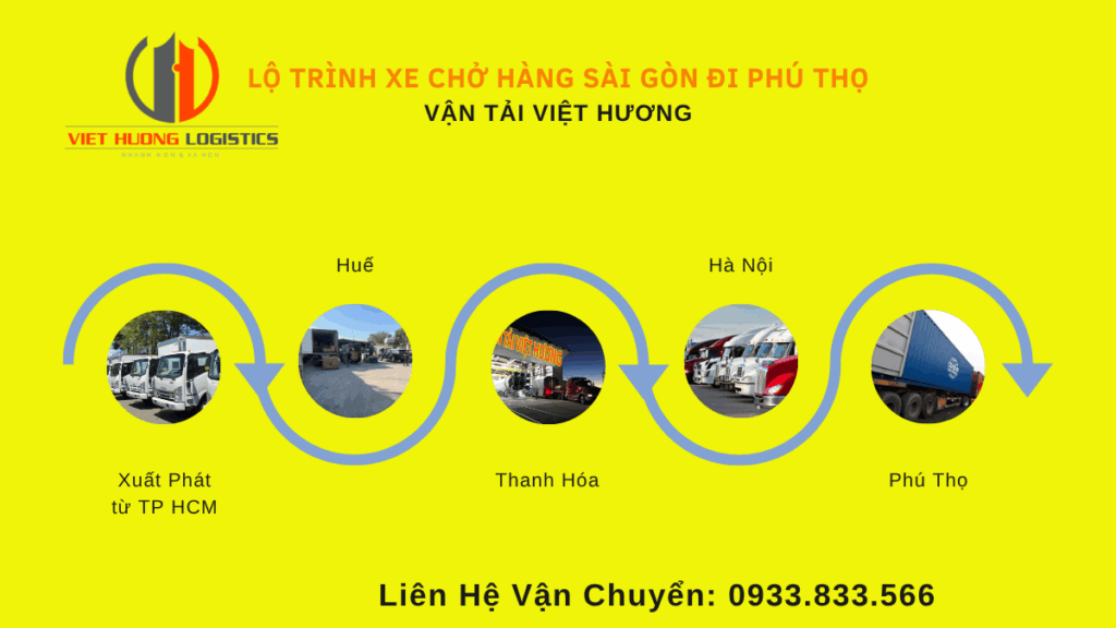 Top 10 Lý Do Chọn Vận Tải Hàng Bắc Nam Lộ Trình Vận chuyển hàng hóa từ Xe Chở Hàng Sài Gòn Đi Phú Thọ - Vận tải Việt Hương