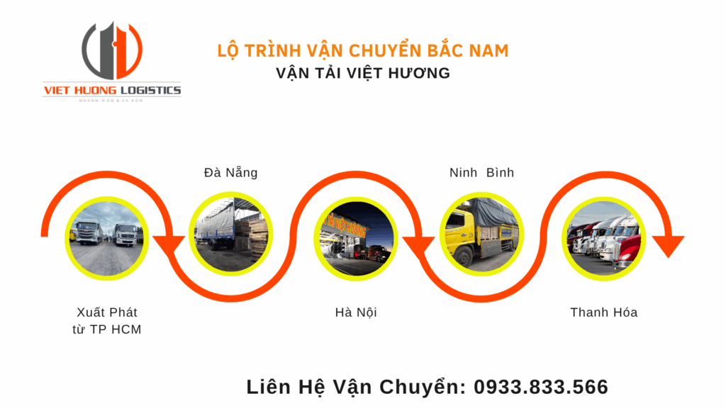 Top 10 Lý Do Chọn Vận Tải Hàng Bắc Nam Lộ trình di chuyển từ Chành xe bắc nam đi Thanh Hóa chỉ 2-3ngày - Vận Tải Việt Hương