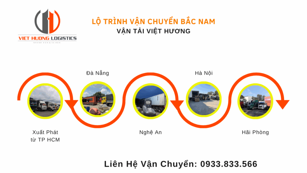 Vận Tải Miền Nam đi Miền Bắc 3 ngày - LH 0933.833.566zalo
