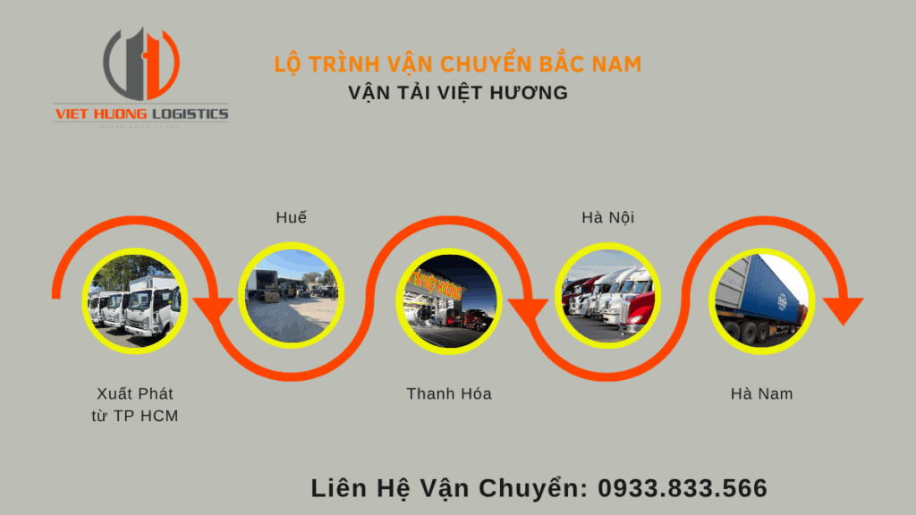 Lộ trình di chuyển từ Chành xe bắc nam đi Hà Nam chỉ 2-3ngày - Vận Tải Việt Hương