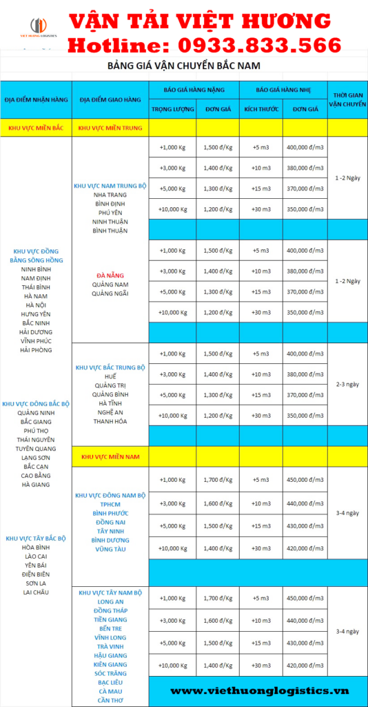 Bảng giá cước Chành Xe 2 Chiều HCM Đi Từ Liêm HN 2-3 ngày – Vận Tải Việt Hương