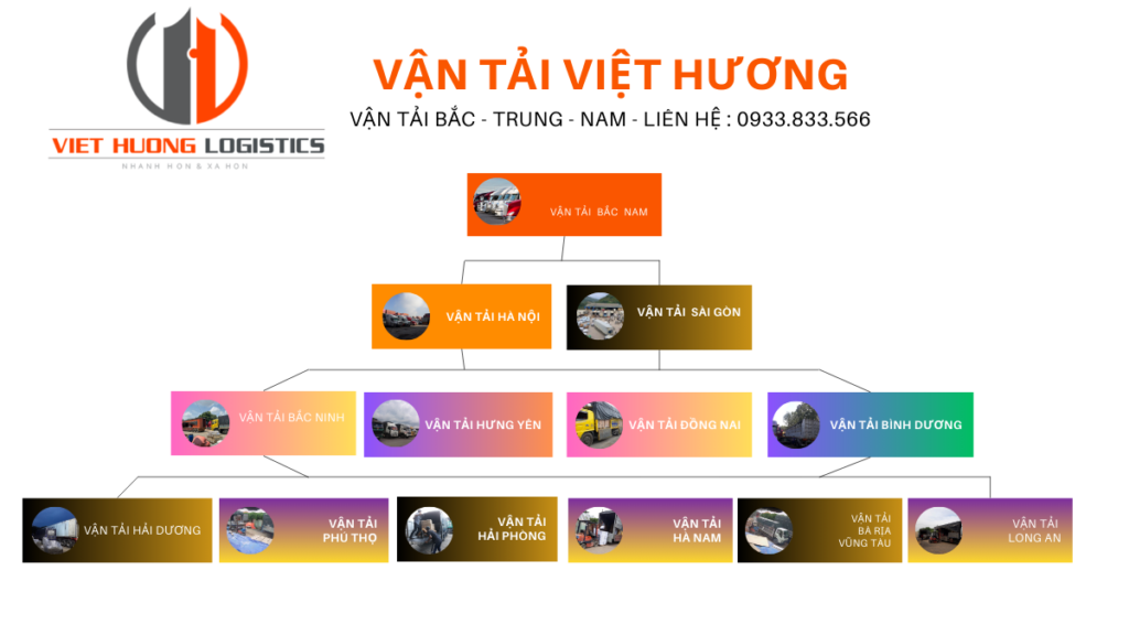 Chành Xe Tải Gửi Hàng Bình Dương Nam Định 2-3 ngày Vận Tải Việt Hương nhận chuyển hàng đi các tuyến khác