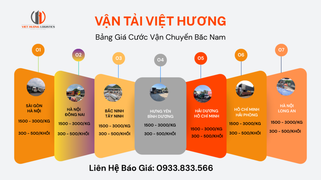 Top 10 Lý Do Chọn Vận Tải Hàng Bắc Nam Cho Thuê Xe 15T Chở Hàng Bắc Nam - LiênHệ 0933833566(zalo)