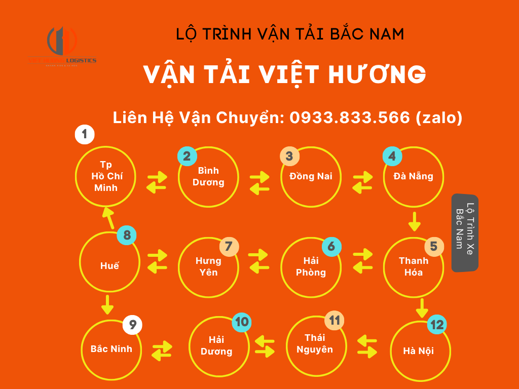 Lộ Trình Xe 15 Tấn Vận Chuyển Sài Gòn Thái Nguyên - Vận Tải Bắc Nam 