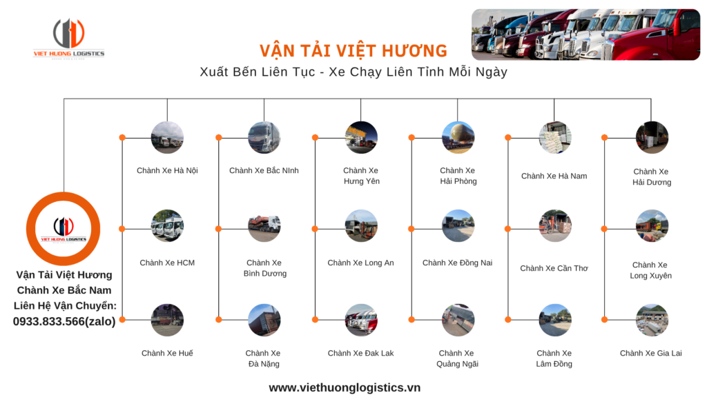 Chành xe gửi hàng từ hà nội đi hồ chí minh 60H - 0933833566(zalo) - Vận Tải Việt hương