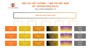 Xe 2 Chiều Gửi hàng Bắc Nam - Vận Tải Bắc Nam giá tốt 2026