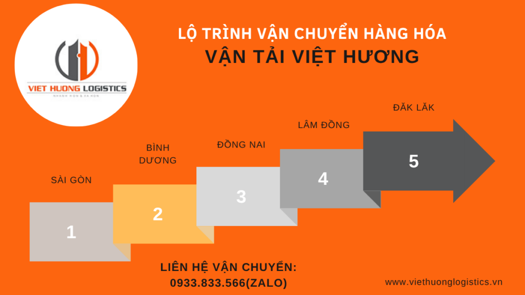 Vận Tải Hàng Bắc Nam - Vận Tải Việt Hương - LH Báo Giá: 0933833566(zalo) Chành Xe Sài Gòn Dak Lak Giá Rẻ $1 - Vận Tải Việt Hương - LH: 0933.833.566(zalo)