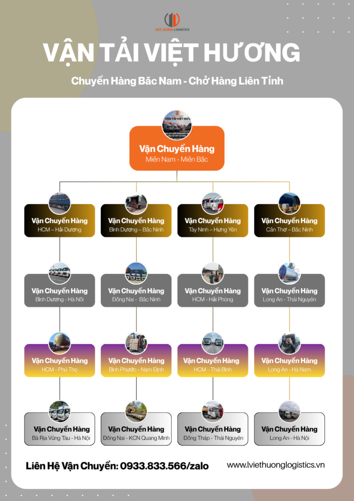 Vận Tải Miền Nam đi Miền Bắc 3 ngày - LH 0933.833.566zalo